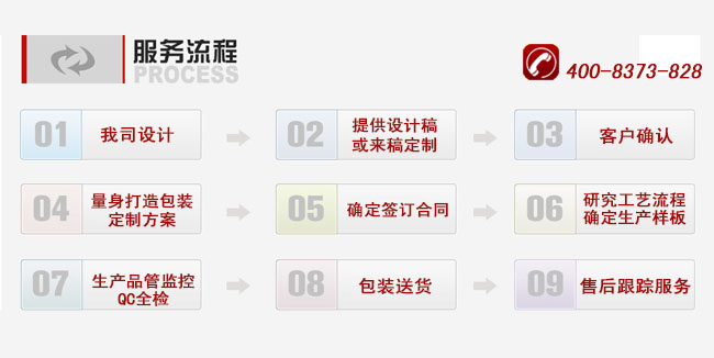 铁盒定制流程图